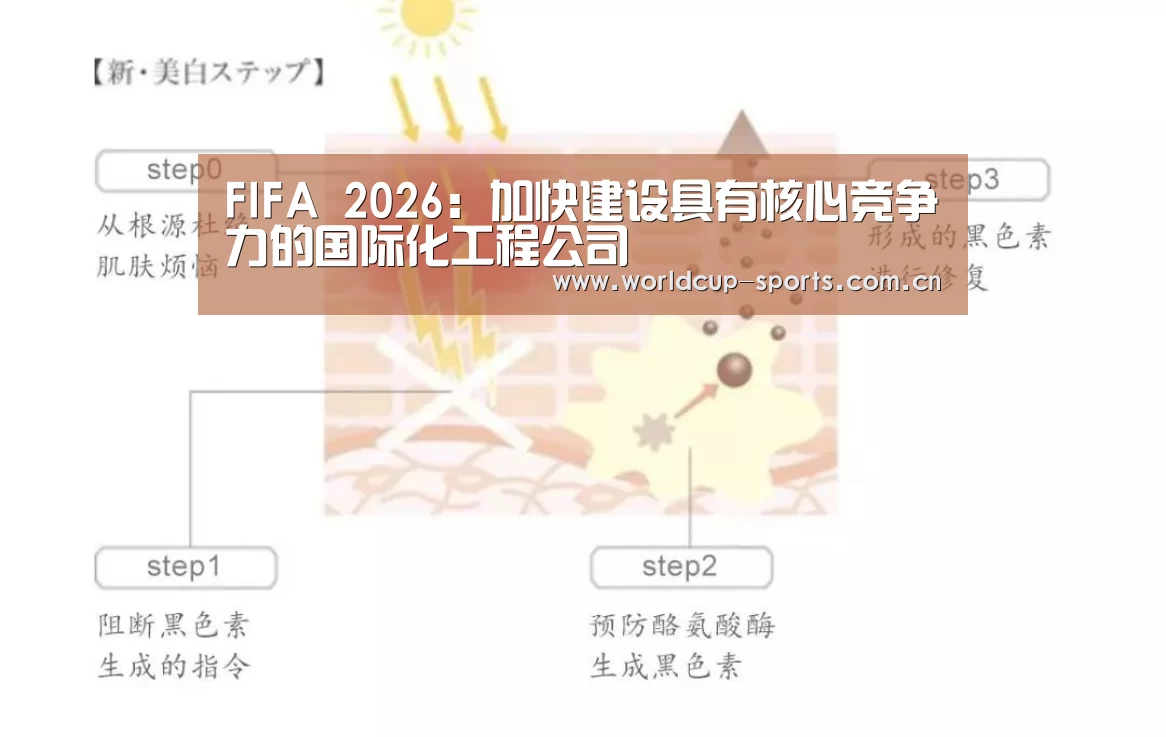 FIFA 2026：加快建设具有核心竞争力的国际化工程公司