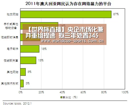 【世界杯直播】央企市场化兼并重组提速 拟三年处置345户僵尸企业